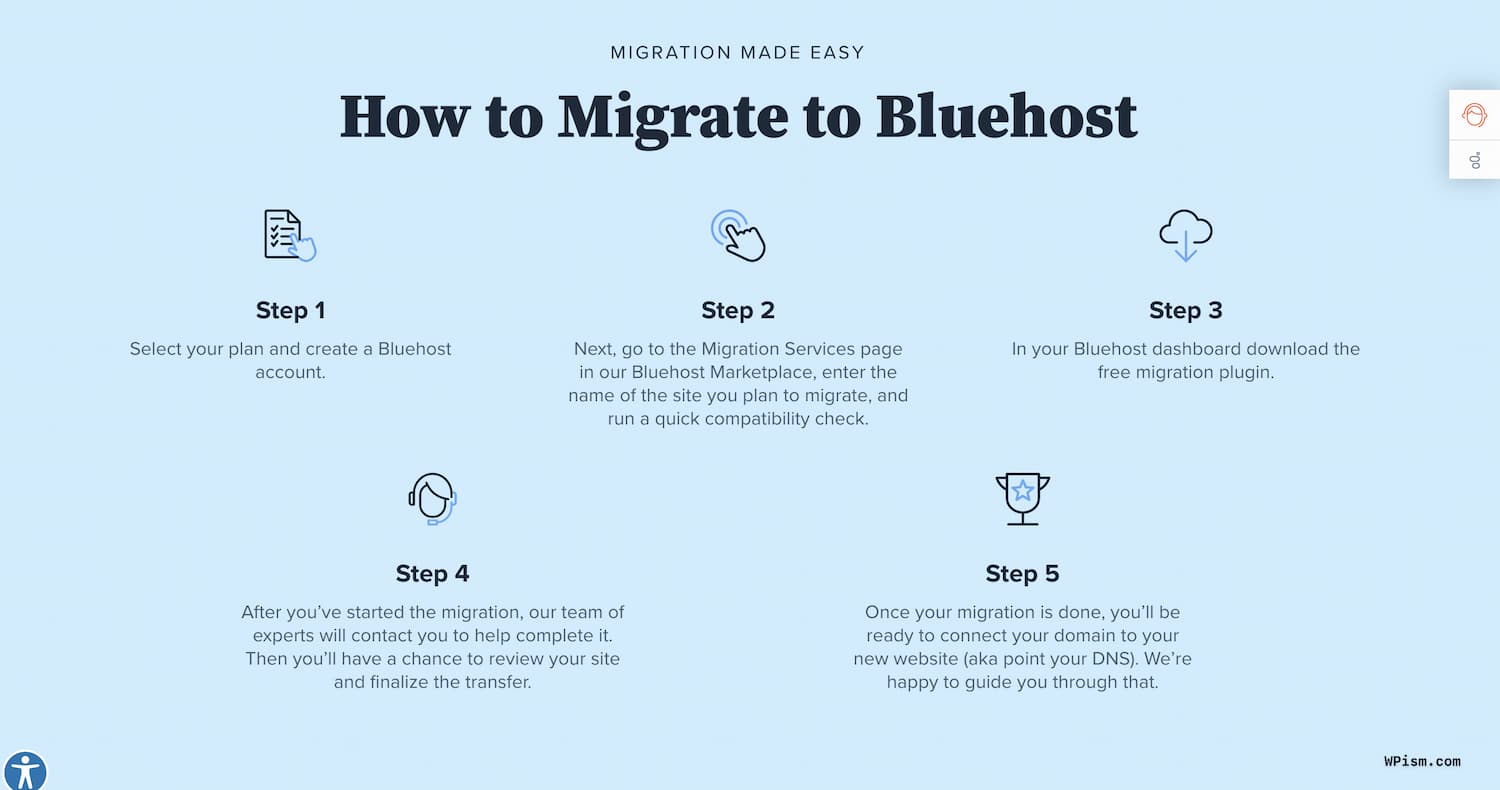 Bluehost Free Migration Steps Guide