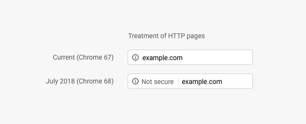 Not Secure in Chrome Browser for Websites